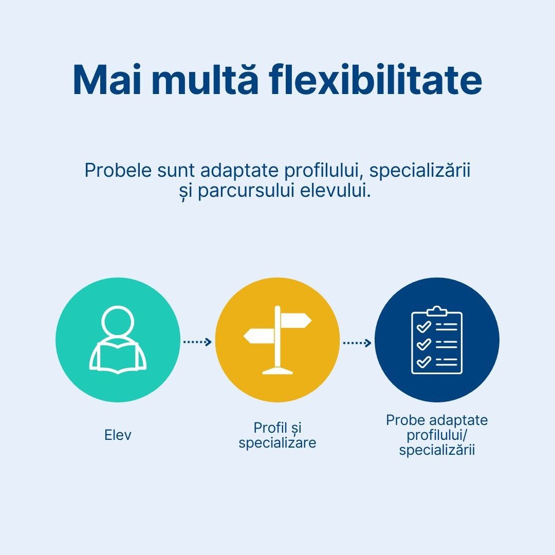 românia, bacalaureat 2030