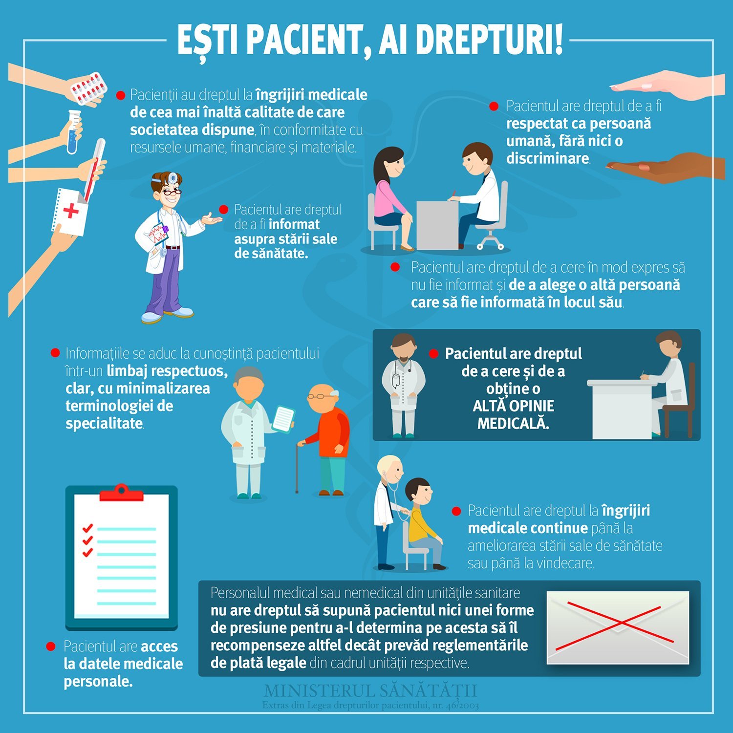 Ce drepturi au pacienții în România și de ce este important să le cunoască înainte de orice vizită la medic drepturi pacient.original